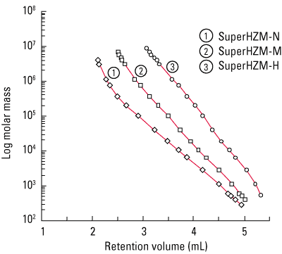 fig2_superhz_calibration_curves.png